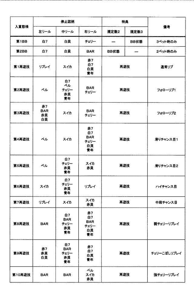 2021194029-遊技機 図000012