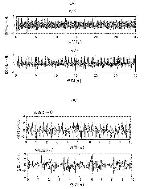 2021194355-生体信号抽出装置、生体信号抽出方法及びプログラム 図000012