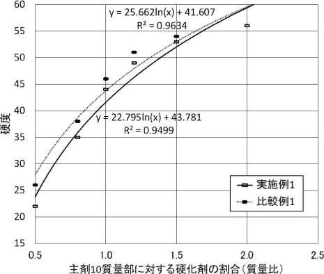 2021195398-２液型接着剤組成物の混合比の検出方法 図000012