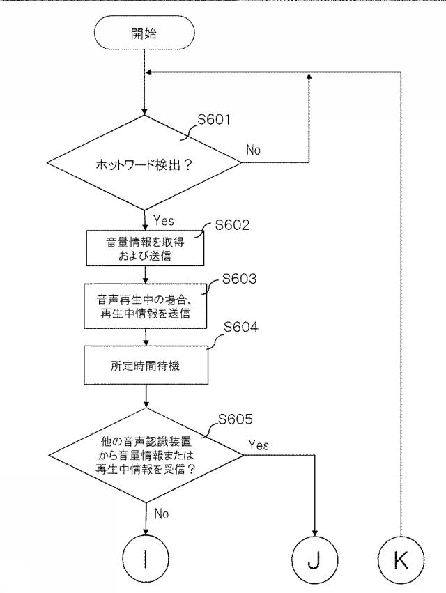 2021196550-音声認識装置、音声認識方法、プログラム、および記録媒体 図000012