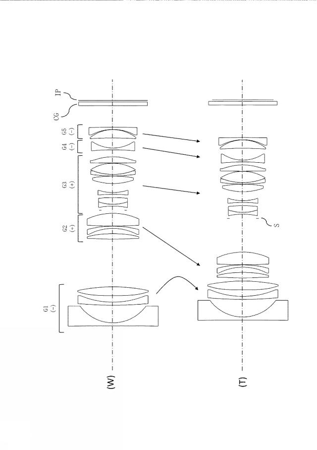 2021196573-ズームレンズ及び撮像装置 図000012