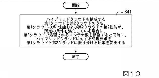 2021196808-コンテナ管理装置、コンテナ管理方法及びプログラム 図000012