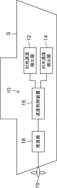 2021196852-速度制御装置、速度制御方法、速度制御プログラム、及び移動体 図000012
