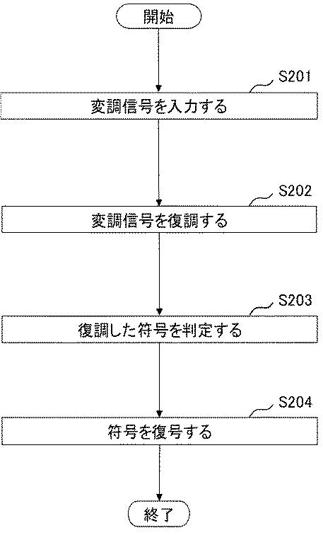 2021197689-復号装置、復号方法、及び復号プログラム 図000012