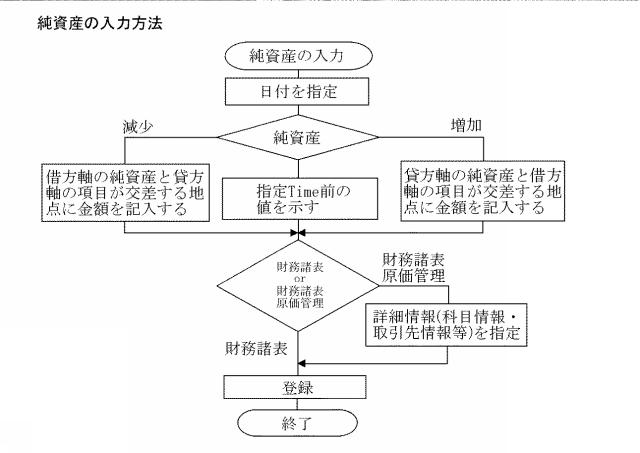 2015007954-３Ｄ会計システム 図000013