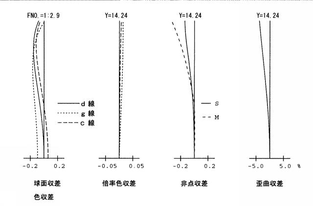 2015011156-ズームレンズ系 図000013