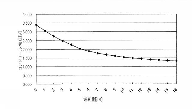 2015082836-光受信器のＡＧＣ回路とＡＧＣ回路を備えた光受信器 図000013