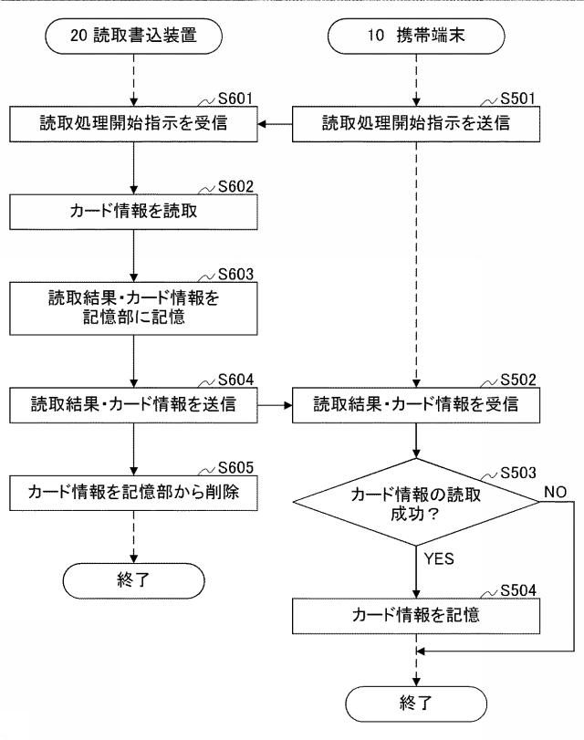 2015114736-記憶媒体発行システム、記憶媒体発行装置、入力表示装置、読取書込装置、及び入力表示装置用プログラム 図000013