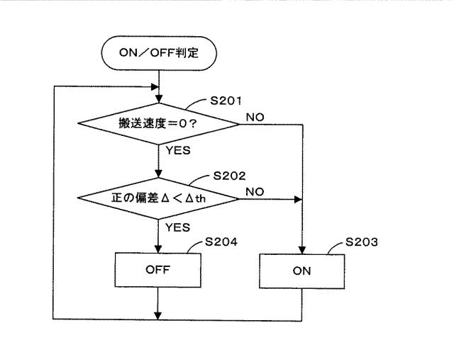 2015117122-テンション制御方法、印刷装置 図000013