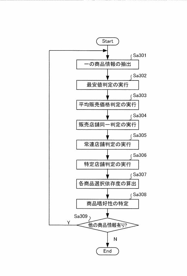 2015162182-情報提供装置、プログラム及び情報提供方法 図000013