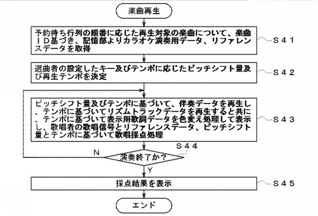 2015225302-カラオケ装置 図000013