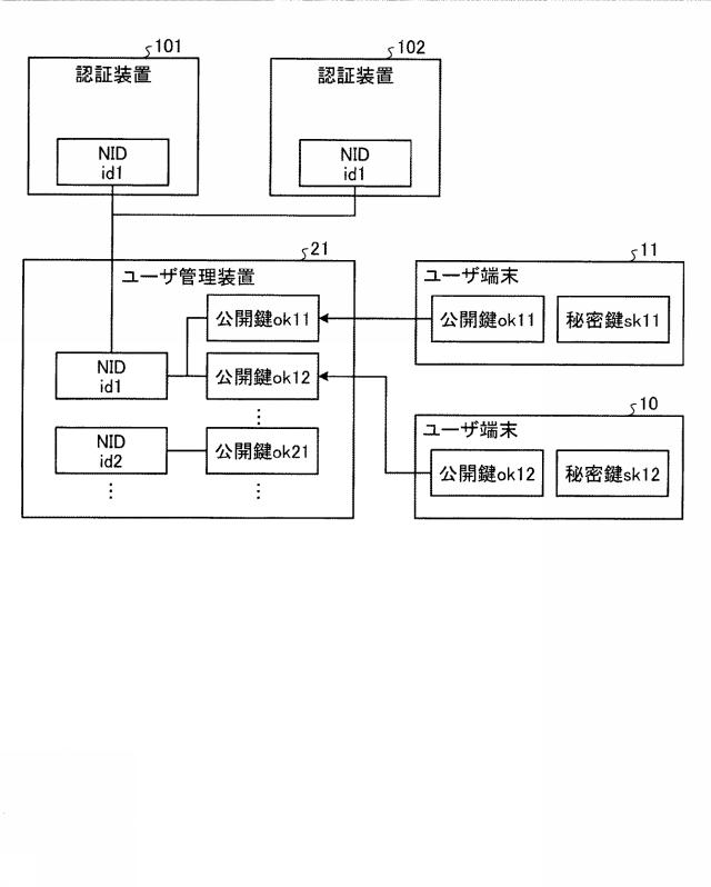 2015230520-認証装置、認証方法、認証プログラム、及び認証システム 図000013