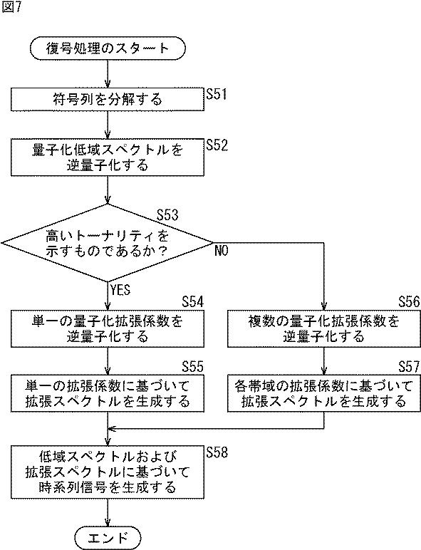 2016038435-符号化装置および方法、復号装置および方法、並びにプログラム 図000013