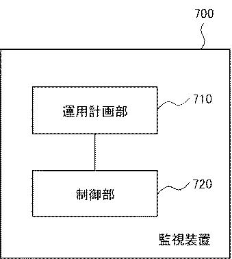 2016058005-監視装置、サーバ、監視システム、監視方法および監視プログラム 図000013