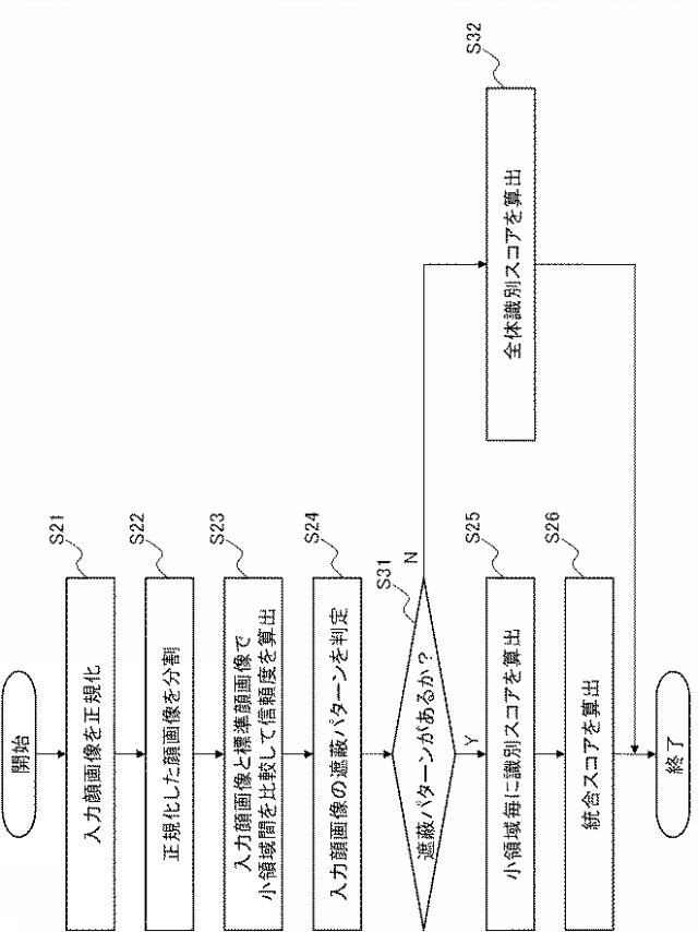 2016081212-画像認識装置、画像認識方法、および、画像認識プログラム 図000013