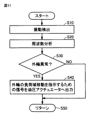 2016089997-軸受の状態監視装置、軸受監視システム及び風力発電設備 図000013