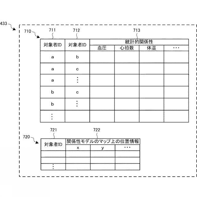 2016095653-情報処理システム、情報処理装置、情報処理方法および情報処理プログラム 図000013