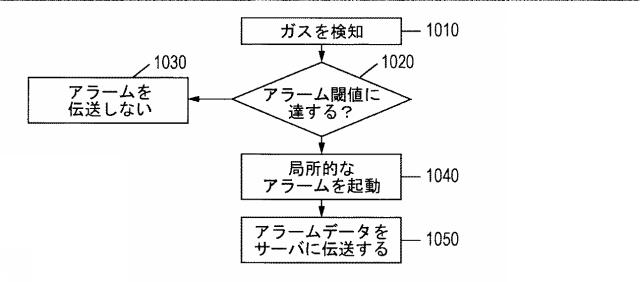 2016131368-リアルタイム位置特定システムにおけるアクセスポイントの相対的ポジショニングのためのシステム 図000013