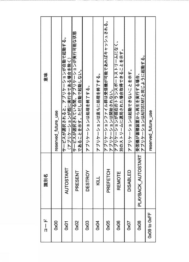 2016154363-情報処理装置、情報処理方法およびプログラム 図000013