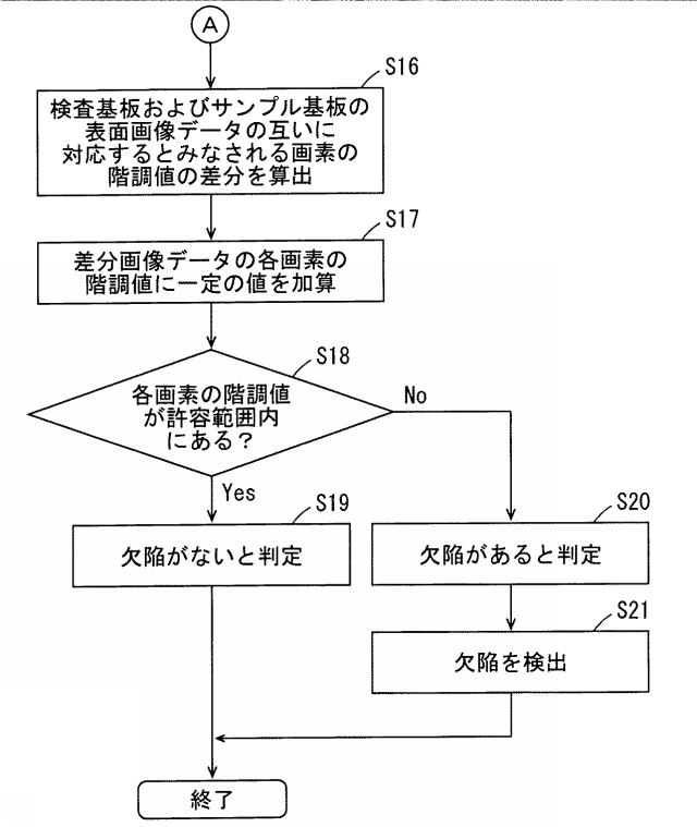 2016218018-検査装置および基板処理装置 図000013