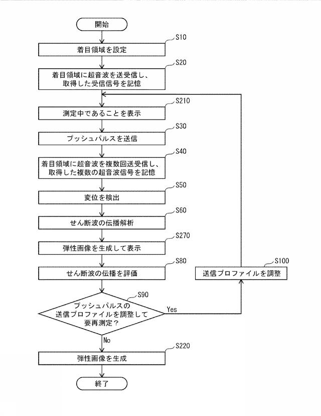 2016220736-超音波診断装置及び超音波診断装置の制御方法 図000013