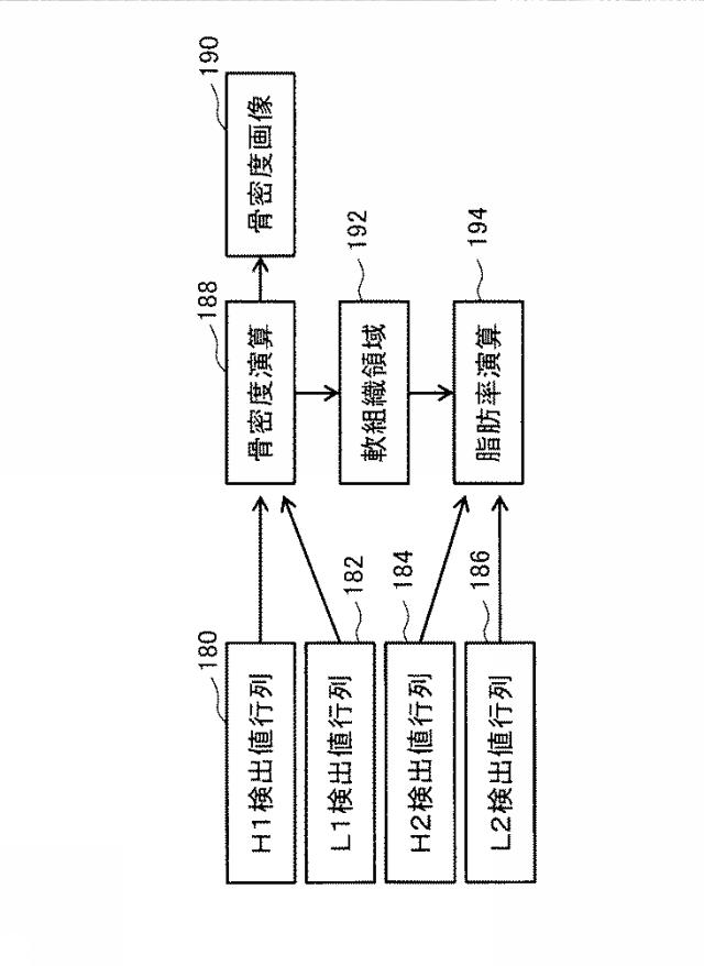 2016220850-医療用Ｘ線測定システム 図000013