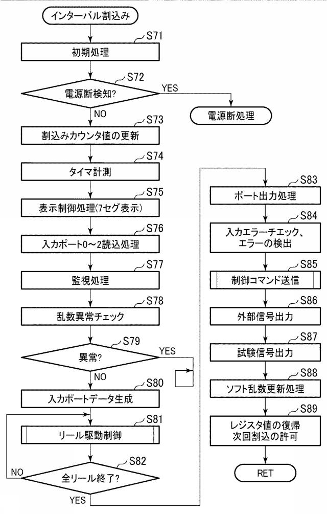 2016221048-回胴式遊技機 図000013