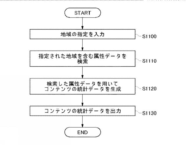 2017045205-個人の属性を管理する装置、方法、およびプログラム 図000013