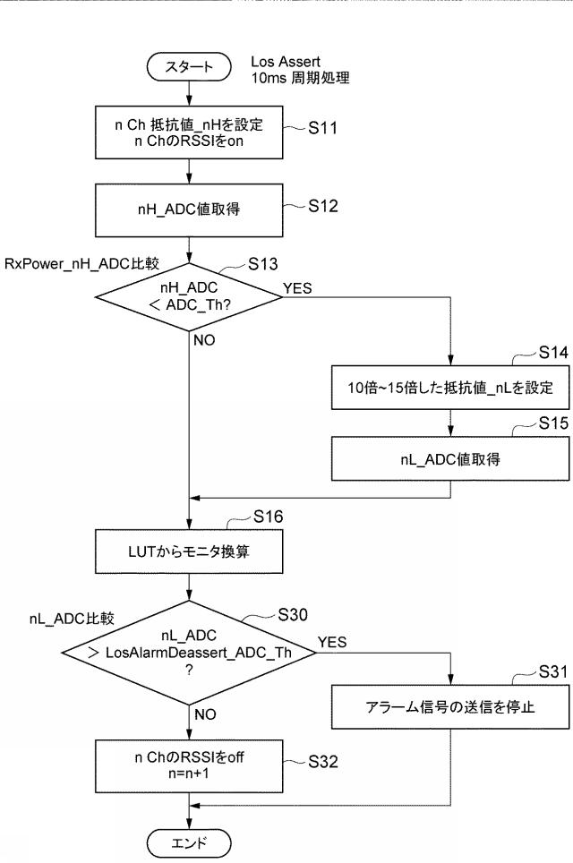 2017092816-光受信器及び信号強度モニタ方法 図000013