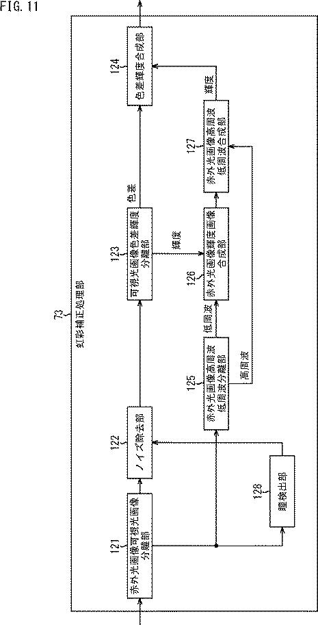 2017097645-情報処理装置、および情報処理方法、並びにプログラム 図000013