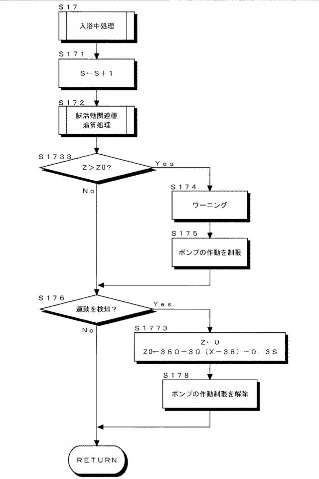 2017117004-浴槽内での脳活動維持システム及び脳活動維持方法 図000013