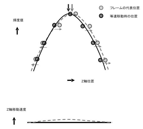 2017133852-三次元形状測定装置 図000013