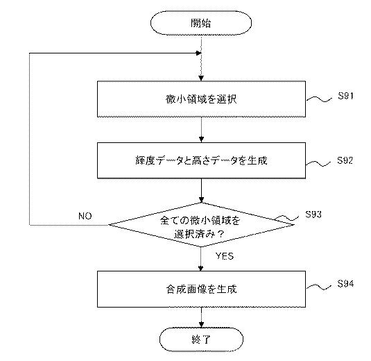 2017134115-顕微鏡装置、及び画像表示プログラム 図000013