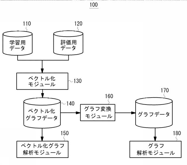 2017152042-グラフ理論を用いた解析方法、解析プログラムおよび解析システム 図000013