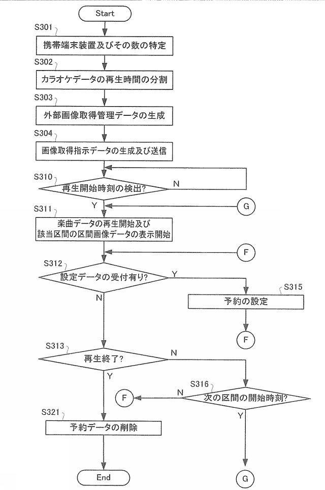 2017182024-カラオケ装置及びプログラム 図000013