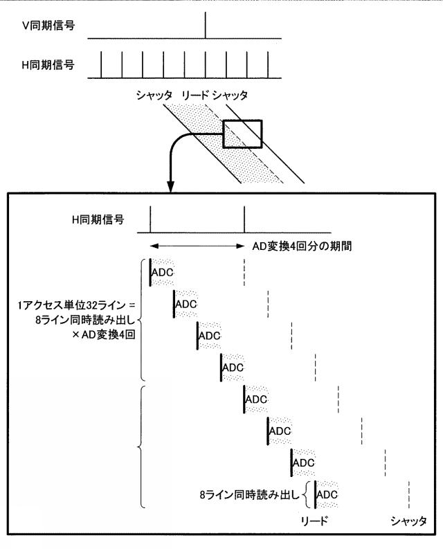 2017183870-撮像処理装置、撮像処理方法、コンピュータプログラム及び電子機器 図000013