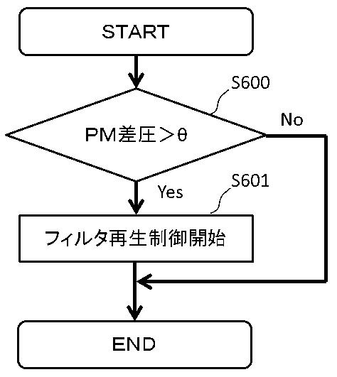 2017198108-内燃機関の制御装置 図000013