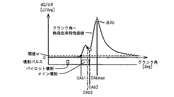 2017198147-内燃機関の制御装置 図000013