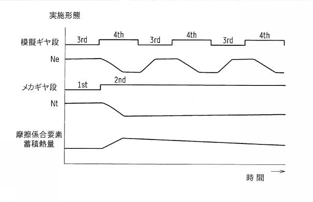 2017198279-車両の変速制御装置 図000013