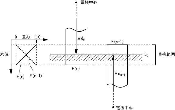 2017215160-水位計測装置 図000013