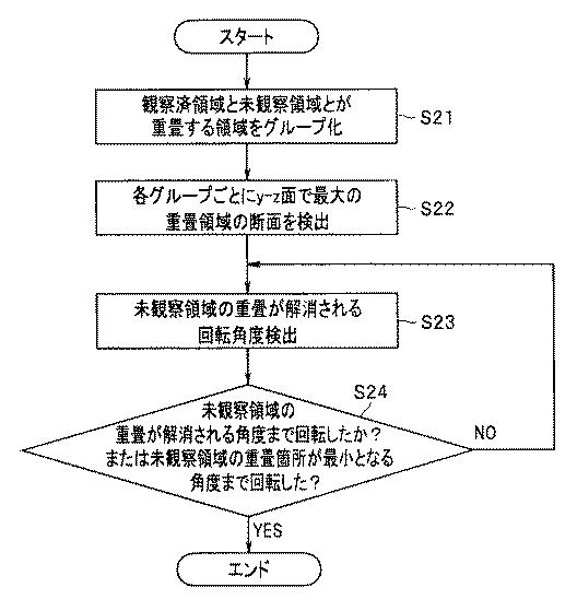 2017225700-観察支援装置及び内視鏡システム 図000013