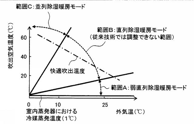 2017227365-エジェクタ式冷凍サイクル 図000013