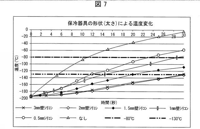 2018007662-ガラス化保存された生殖細胞の融解用器具および融解方法 図000013