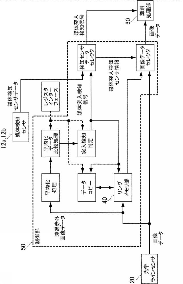 2018013973-紙葉類識別装置及び紙葉類識別方法 図000013