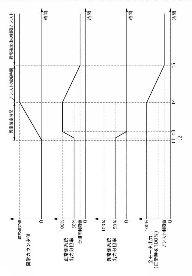 2018034676-パワーステアリング装置 図000013