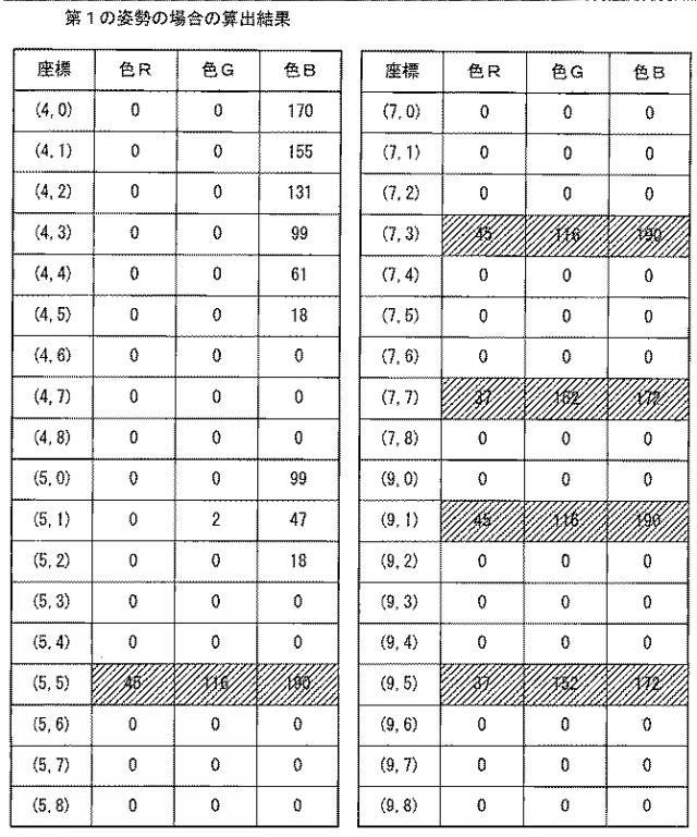 2018072912-情報処理プログラム、情報処理装置、情報処理システムおよび情報処理方法 図000013