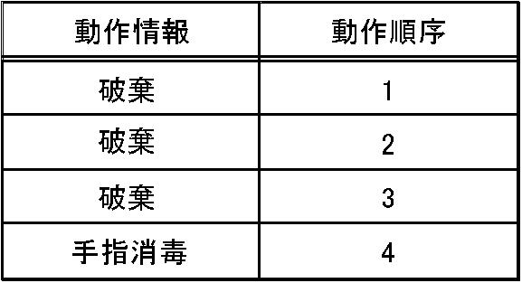 2018077907-院内感染防止支援装置、院内感染防止支援方法、及びプログラム 図000013