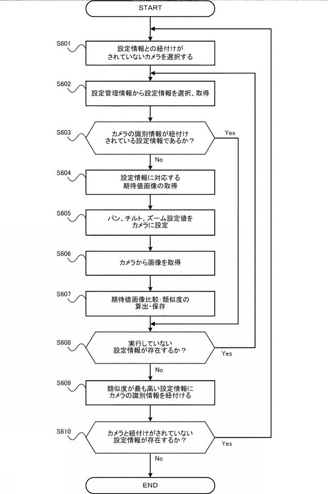 2018107691-ネットワークカメラ制御装置、ネットワークカメラ制御方法、およびプログラム 図000013