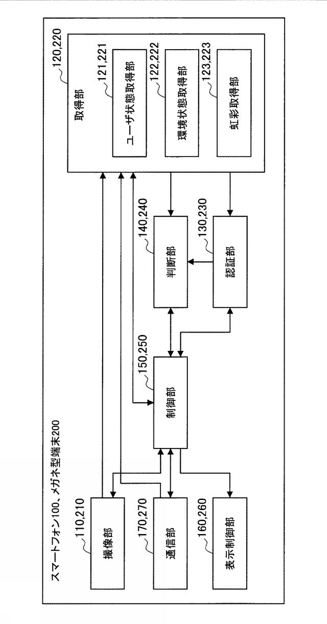 2018124733-電子機器、情報処理方法およびプログラム 図000013