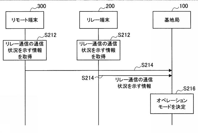 2018125786-リレー通信装置、基地局、方法及び記録媒体 図000013